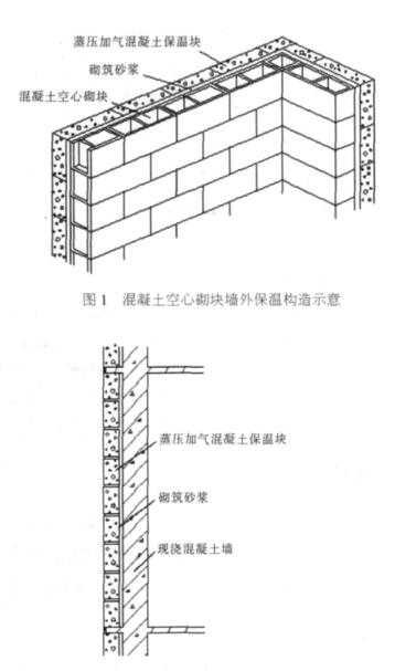鲁甸蒸压加气混凝土砌块复合保温外墙性能与构造